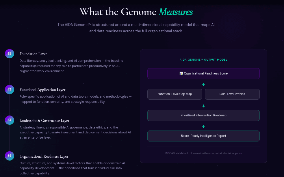 Skill Analyzer preview 2 of 4